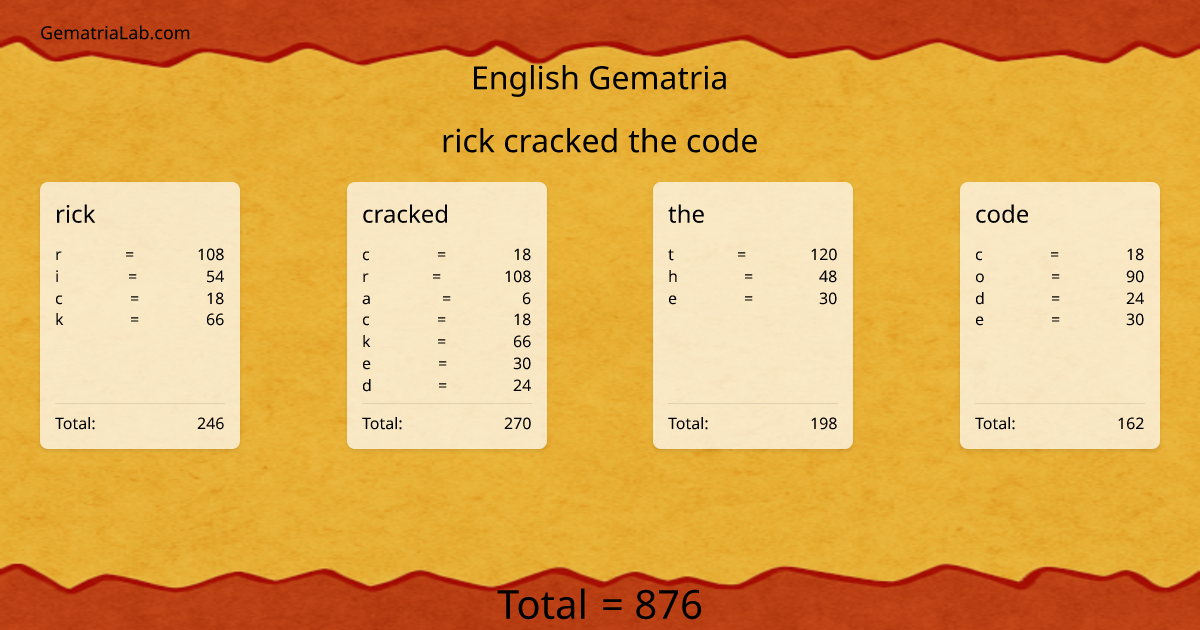 rick cracked the code in english Gematria